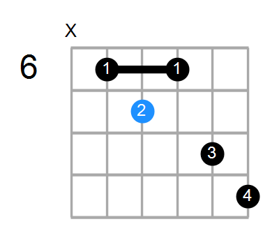 A7/D# Chord